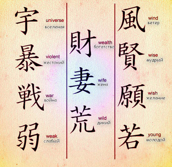Иероглифы какая тема. Китайские символы. Иероглифы китайские значение. Японские иероглифы. Японские иероглифы для татуировок со значением.